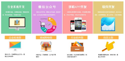 想做一个社区类的app,需要怎么操作