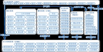 银联商务外包服务 软件定义未来的金融科技新范式