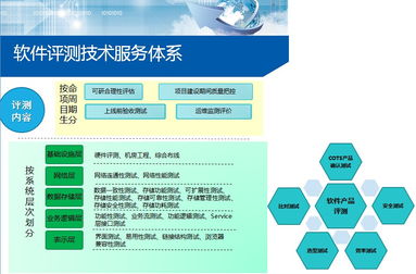 软件评测技术服务体系及评测流程简述