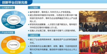 西安软件园 软件与服务外包产业自主创新特色彰显