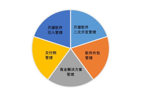 开源供应链风险评估新纪元 国内首个标准即将发布，重塑软件外包服务安全防线