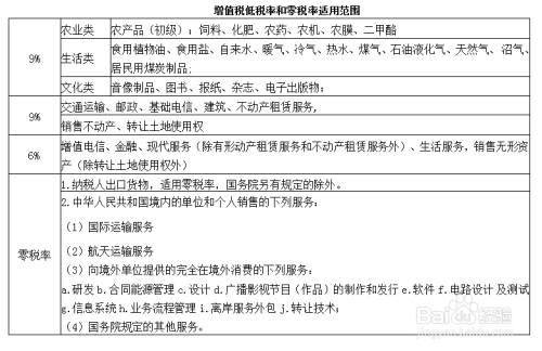 增值税税率计算指南 从基本概念到软件开发实践